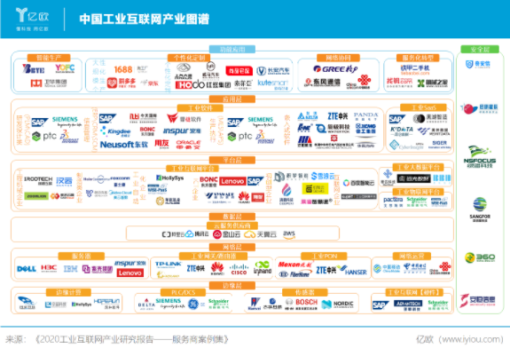 分析匯總2020年我國工業(yè)互聯(lián)網(wǎng)的發(fā)展現(xiàn)狀及未來趨勢